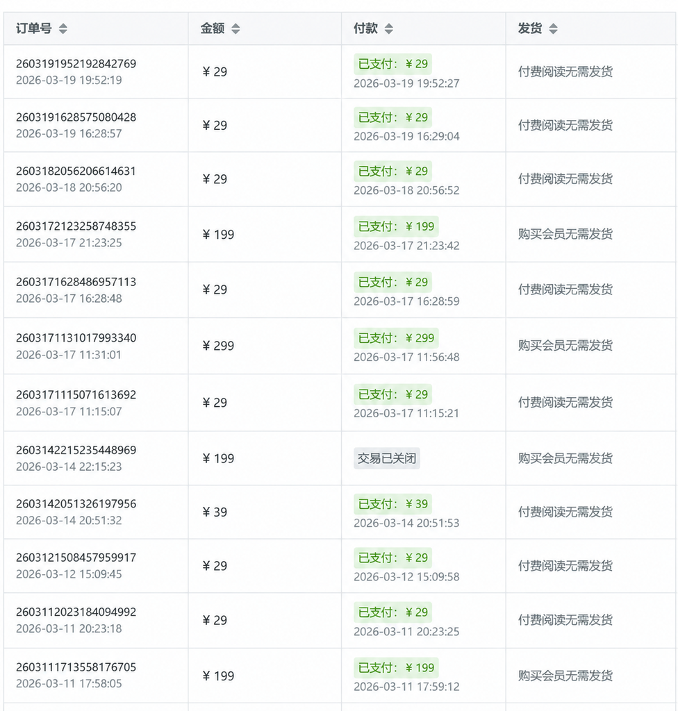 美女套图项目，一单收益29.9-299，非常稳定的虚拟项目【浩哥团队2880的项目】