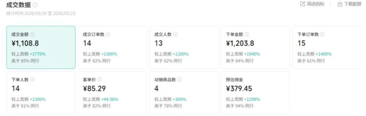 视频号卖书4天佣金379,AI一键生成带货视频,0粉丝也能做【小铅团队1800元的项目】